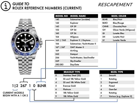 rolex seriennummer 52523h18|Rolex model number chart.